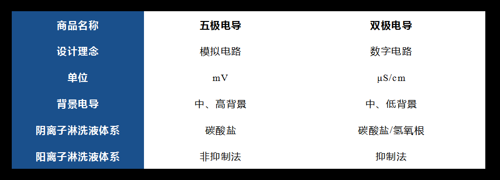 電導(dǎo)池