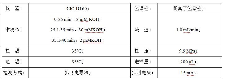 石油水中甲酸、乙酸、丙酸和氯離子檢測