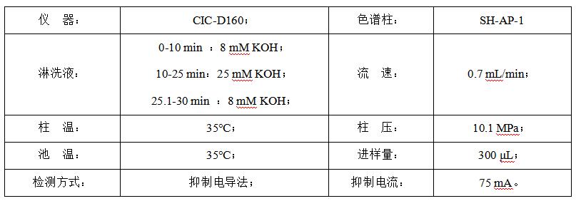 碳酸氫鈉中的甲酸、乙酸