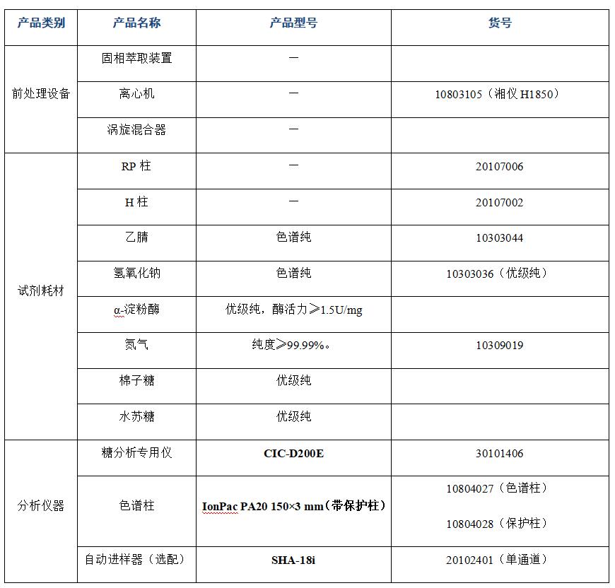 ?大豆粉中棉子糖、水蘇糖的分析