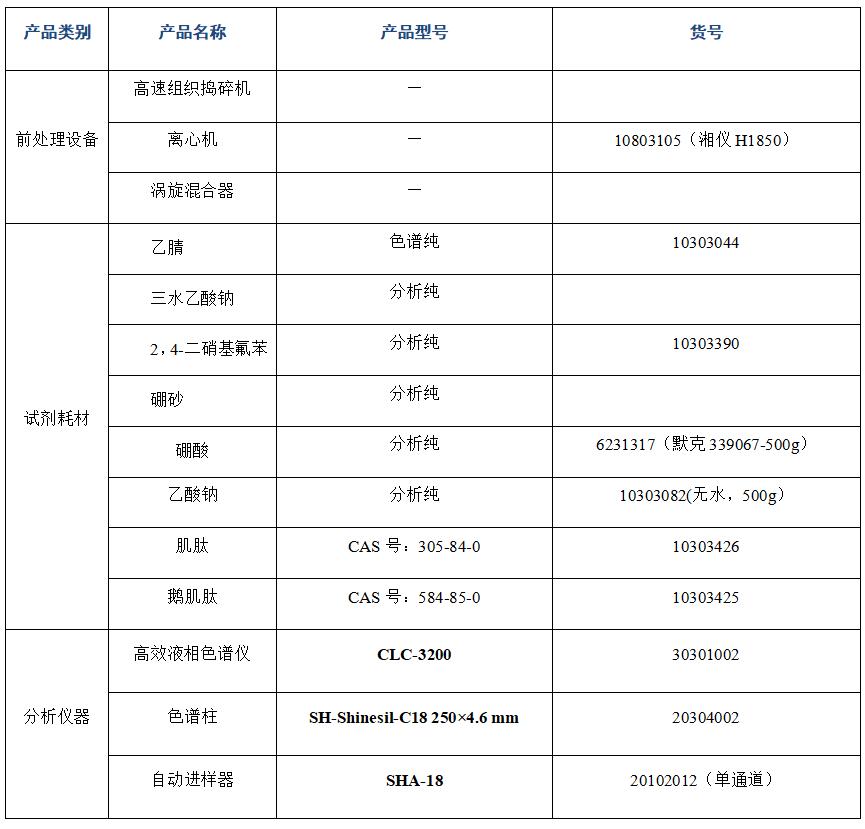 ?金槍魚肽粉中肌肽、鵝肌肽的分析